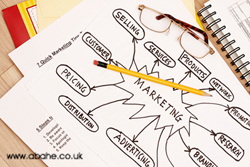 أصول التخطيط التسويقي